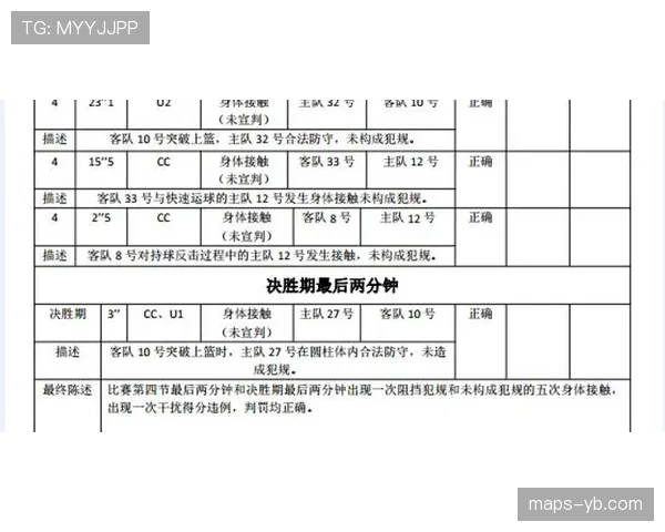 罚球区到底有哪些特殊规则？一文拆解禁区内的判罚逻辑